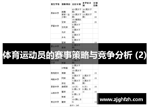 体育运动员的赛事策略与竞争分析 (2)
