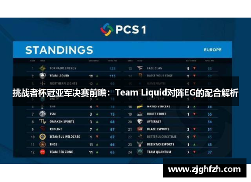 挑战者杯冠亚军决赛前瞻：Team Liquid对阵EG的配合解析